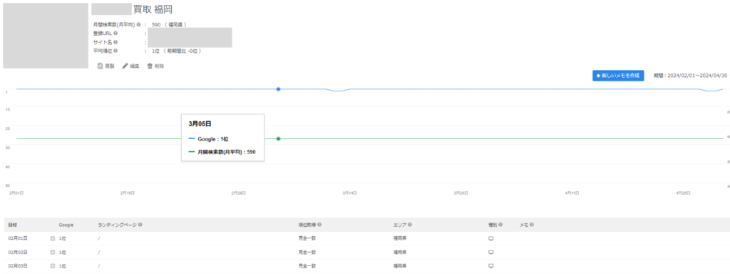 Google検索順位1位表示