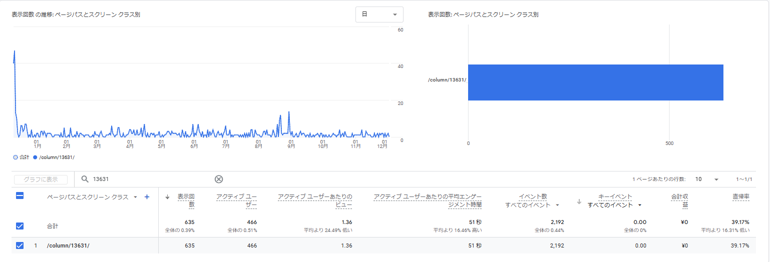 GA4のページスクリーンのデータが表示されている画面