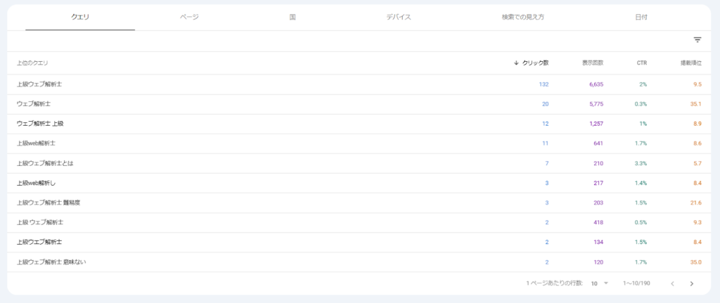 Search Console の検索クエリのデータが表示されている画面