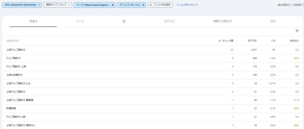 Search Console のデータでモバイルの検索クエリに絞った画面