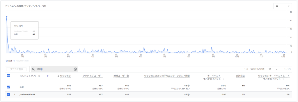 GA4の記事のランディングページが表示されている画面