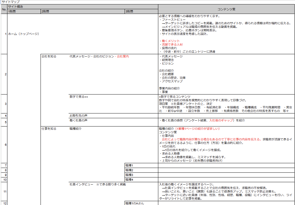 サイトマップ構成案の表のサンプル画像